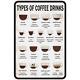 Vintage Coffee Signs For Coffee Bar Coffee Menu Knowledge Metal Tin Sign Art